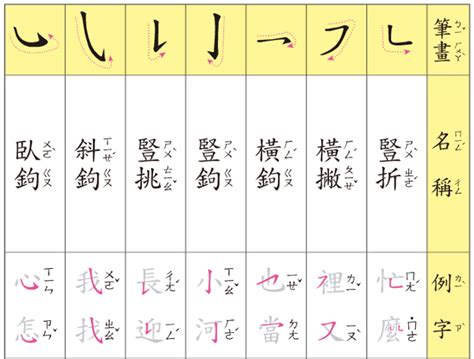 九劃中文字|總筆畫為9畫的國字一覽,字典檢索到5616個9畫的字